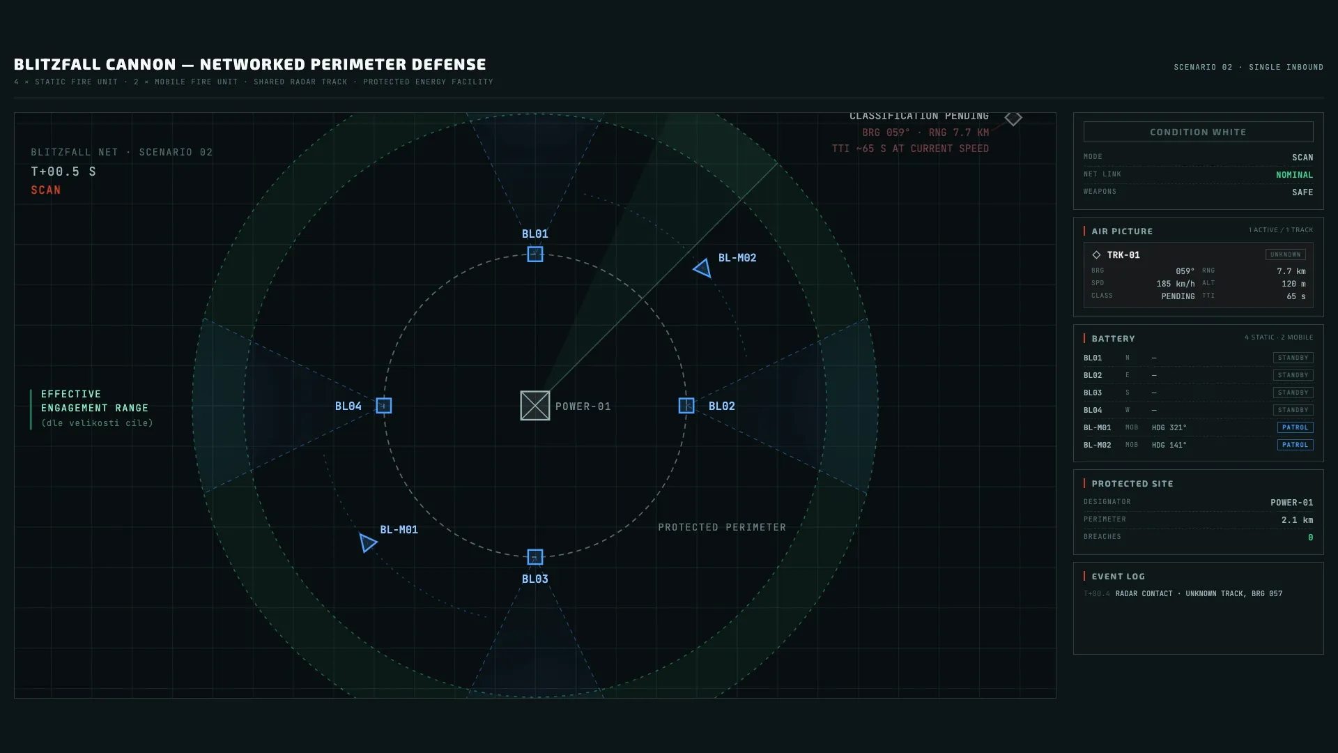 BLITZFALL networked perimeter defense display